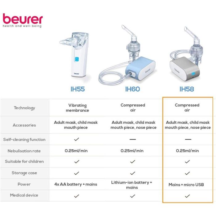 Beurer IH58 Ultra Portable Compressed Air Nebuliser